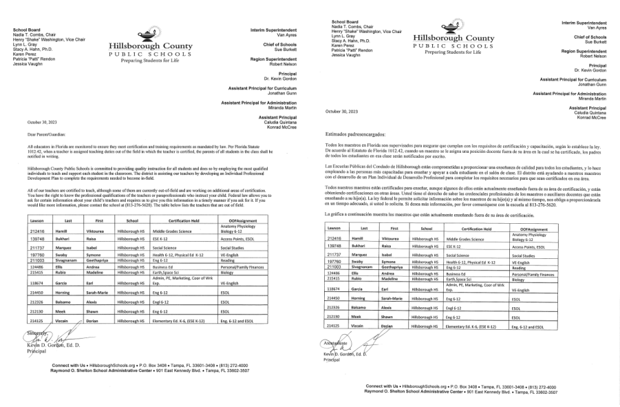  23-24 Teachers Out of Field